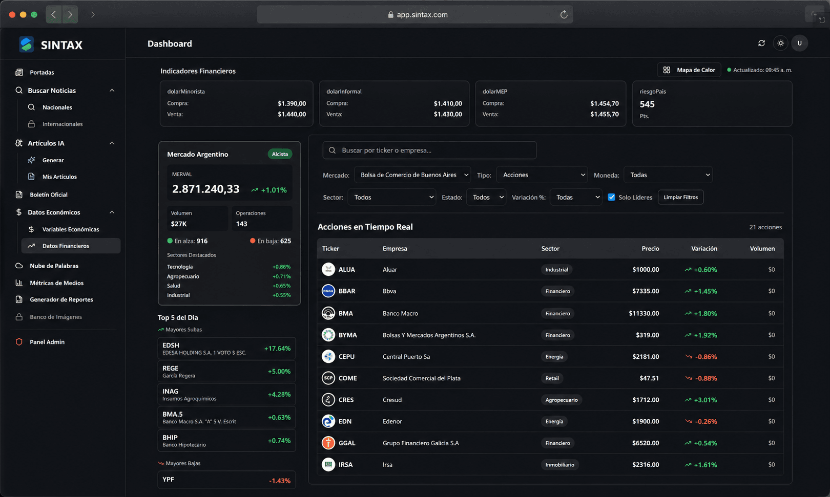 Dashboard de datos económicos de Argentina: dólar, inflación, tasas y riesgo país